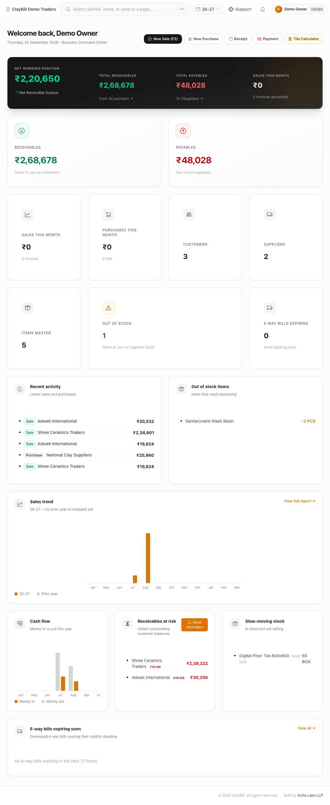 The full dashboard, top to bottom.